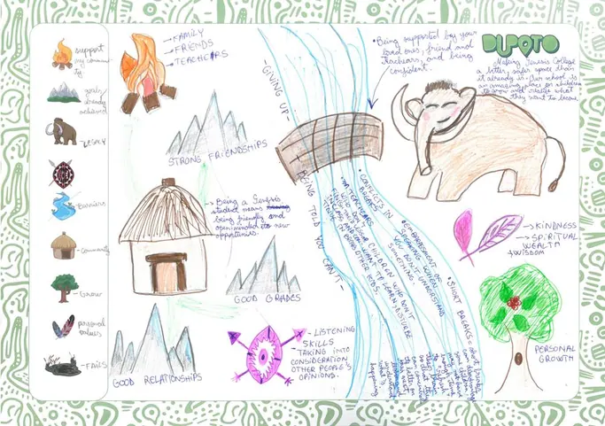 A colourful student Territory Map with a river, mammoth and campfire