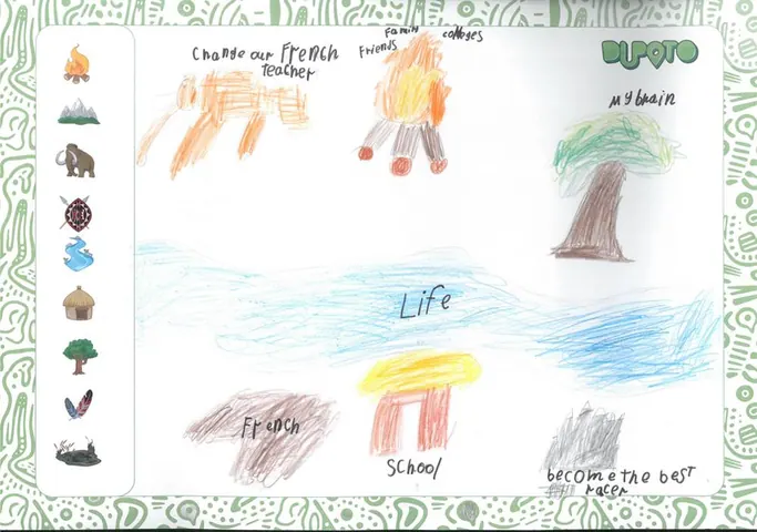 A student map with a river labelled Life