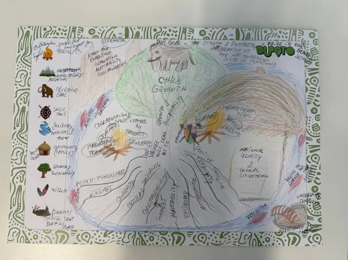 A leader's Territory Map with a tree at its centre