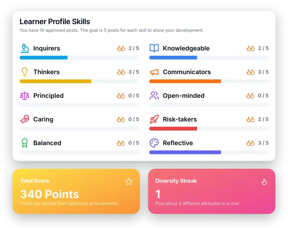 Learner profile skills with progress bars, a 340 point total score and a diversity streak