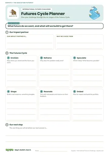 Futures Cycle Planner · International Futures Challenge